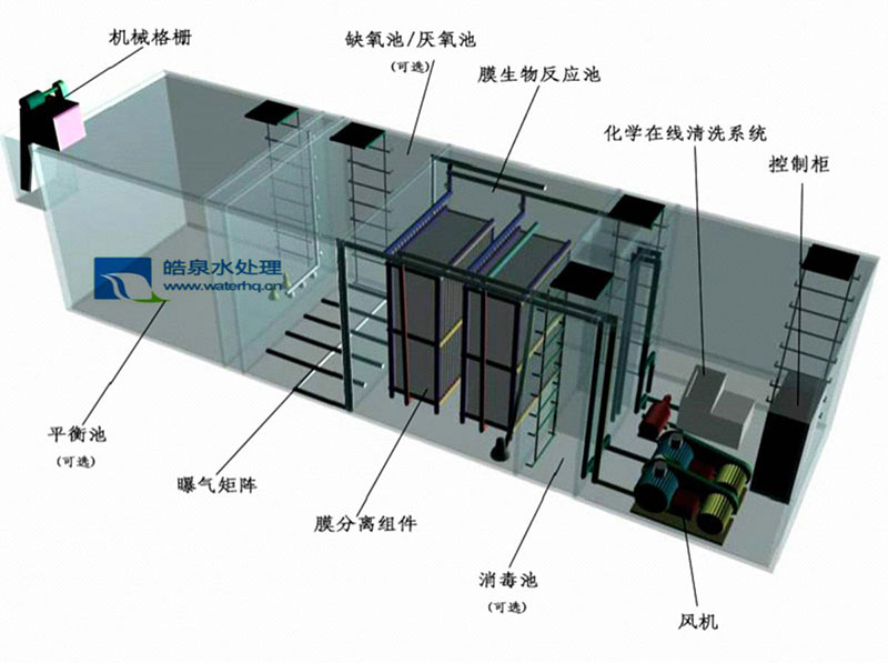 昆明MBR一體化污水處理設(shè)備廠(chǎng)家 云南一體化MBR中水（污水）處理設(shè)備方案